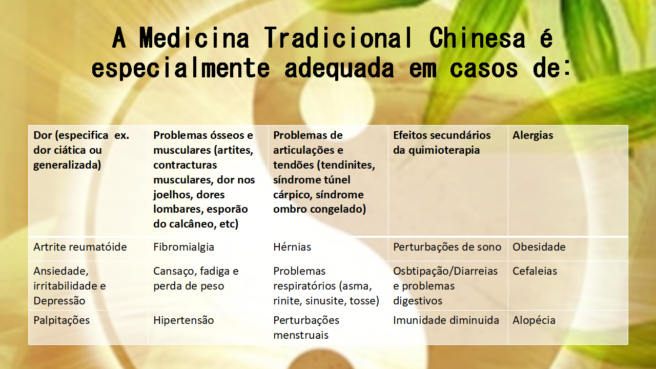 Conheca A Medicina Tradicional Chinesa E Seus Inumeros Beneficios Youtube Images Conheca A Medicina Tradicional Chinesa E Seus Inumeros Beneficios Youtube Images